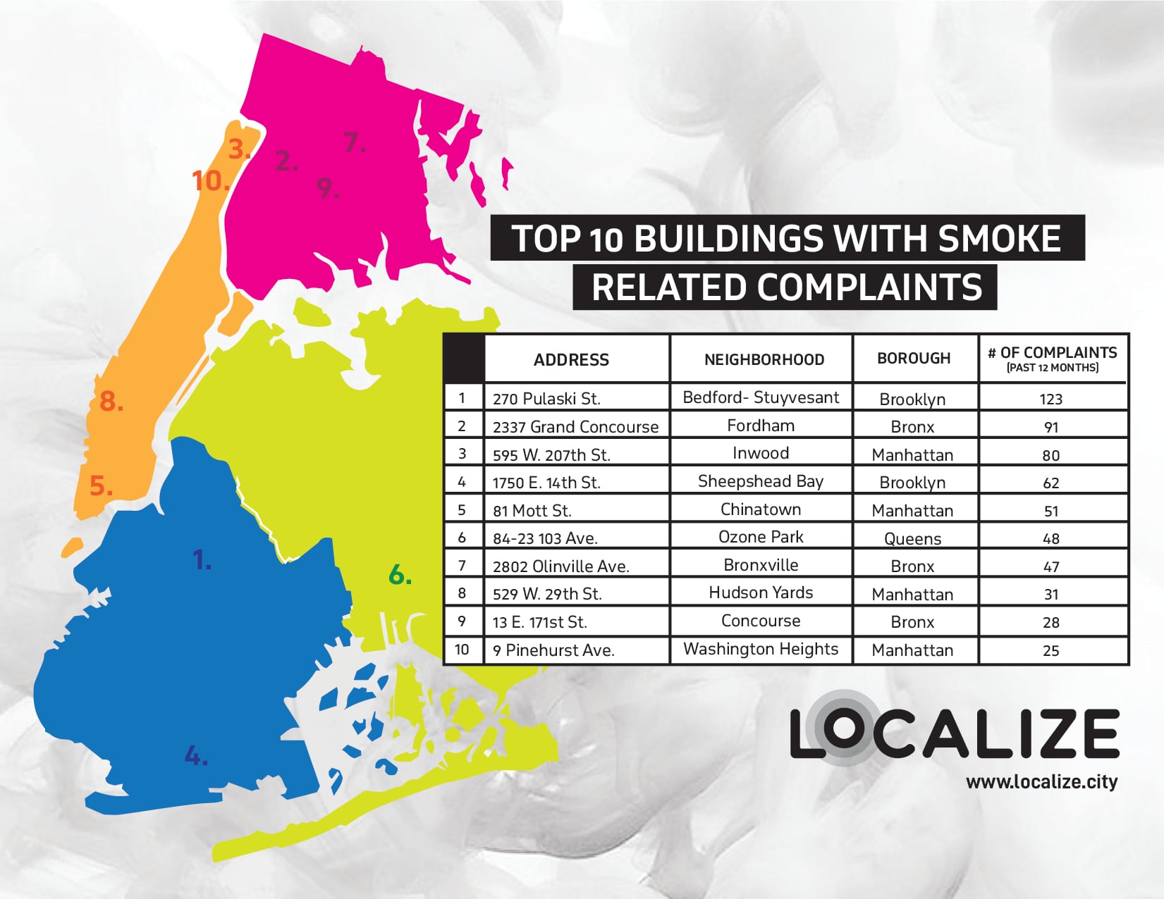 How can I tell if a NYC apartment building has smoking complaints?